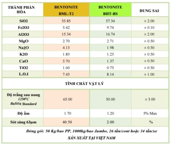 bot bentonite gom su 1